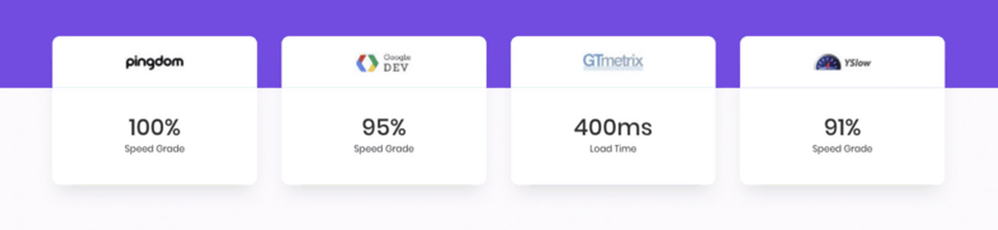 12 WooCommerce Best Practices for Building a Profitable Store Word Image 25398 6