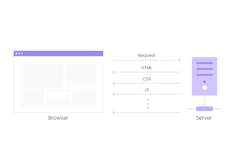WordPress HTTP/2: What Is It and How Does It Work? How Does HTTP 1 work
