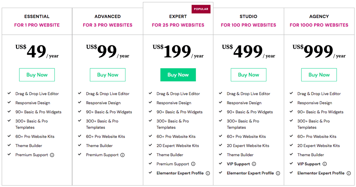 Elementor Free vs. Pro: What's the Difference? Is Elementor Pro Worth It? Elementor pro pricing