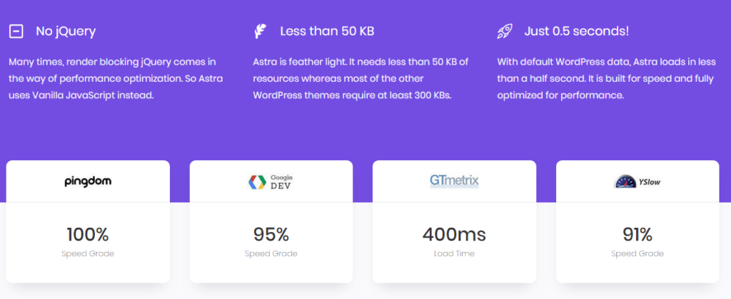 How To Choose a WordPress Theme: The Definitive Checklist Performance helps with how to choose a wordpress theme