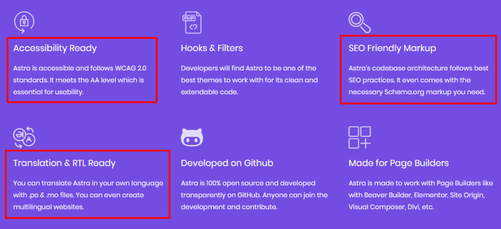 How To Choose a WordPress Theme: The Definitive Checklist translation