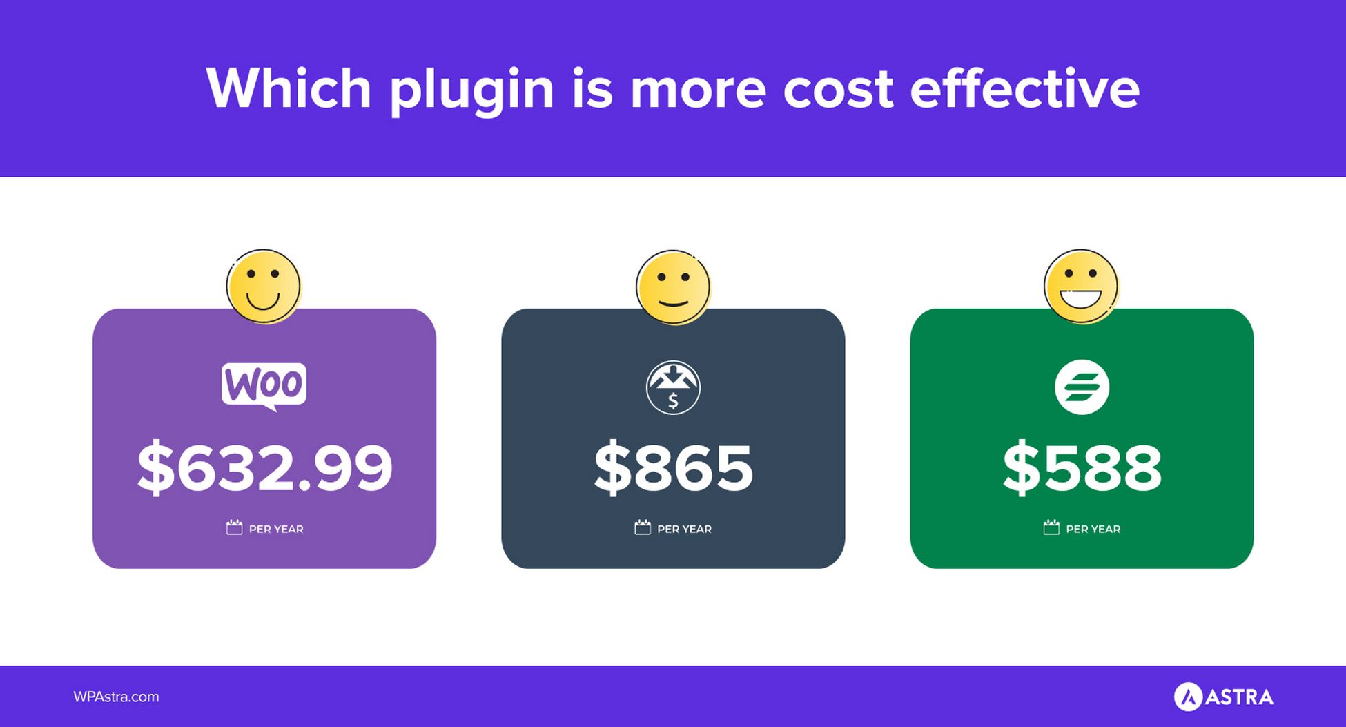 Easy Digital Downloads Vs WooCommerce: Which Is The Real Profit Maker? easy digital downloads vs woocommerce price comparison