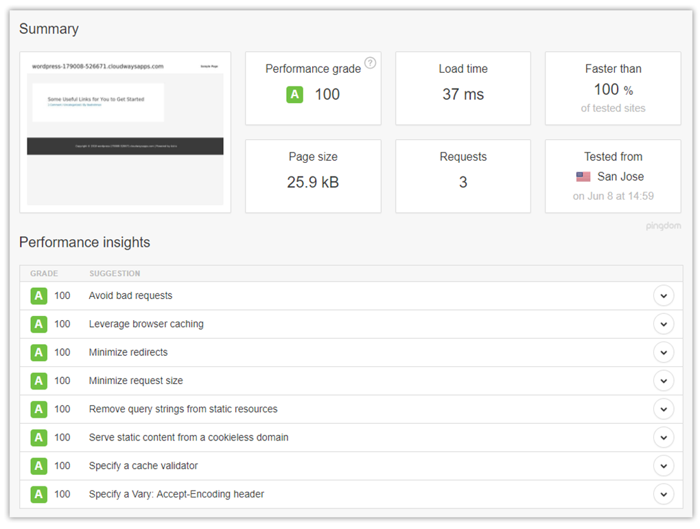WordPress Story 02: Mustaasam Saleem of Cloudways Astra speed test results