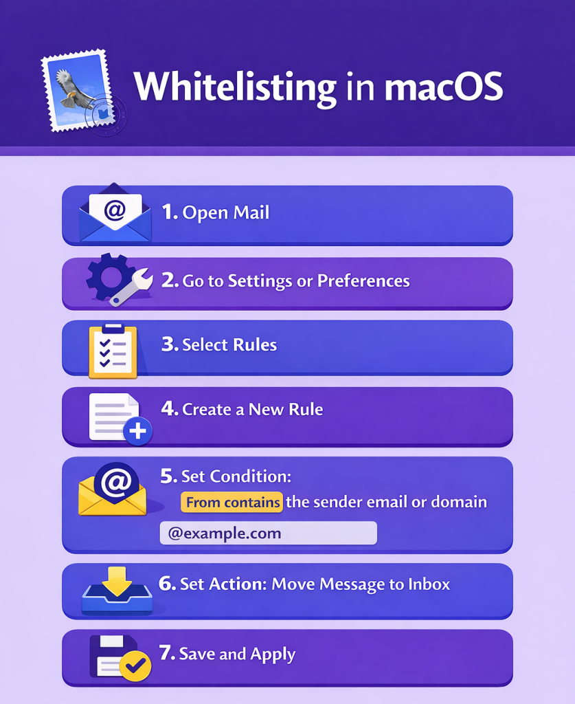 How To Whitelist (Allowlist) an Email Address in Gmail, Outlook, Apple Mail, Yahoo and Others Whitelisting in Apple Mail and iOS Mail