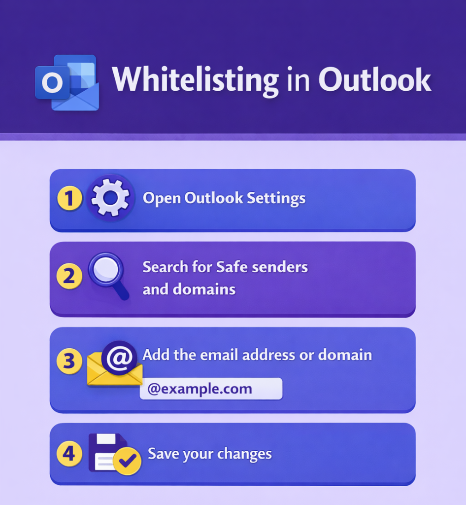 How To Whitelist (Allowlist) an Email Address in Gmail, Outlook, Apple Mail, Yahoo and Others Whitelisting in Outlook