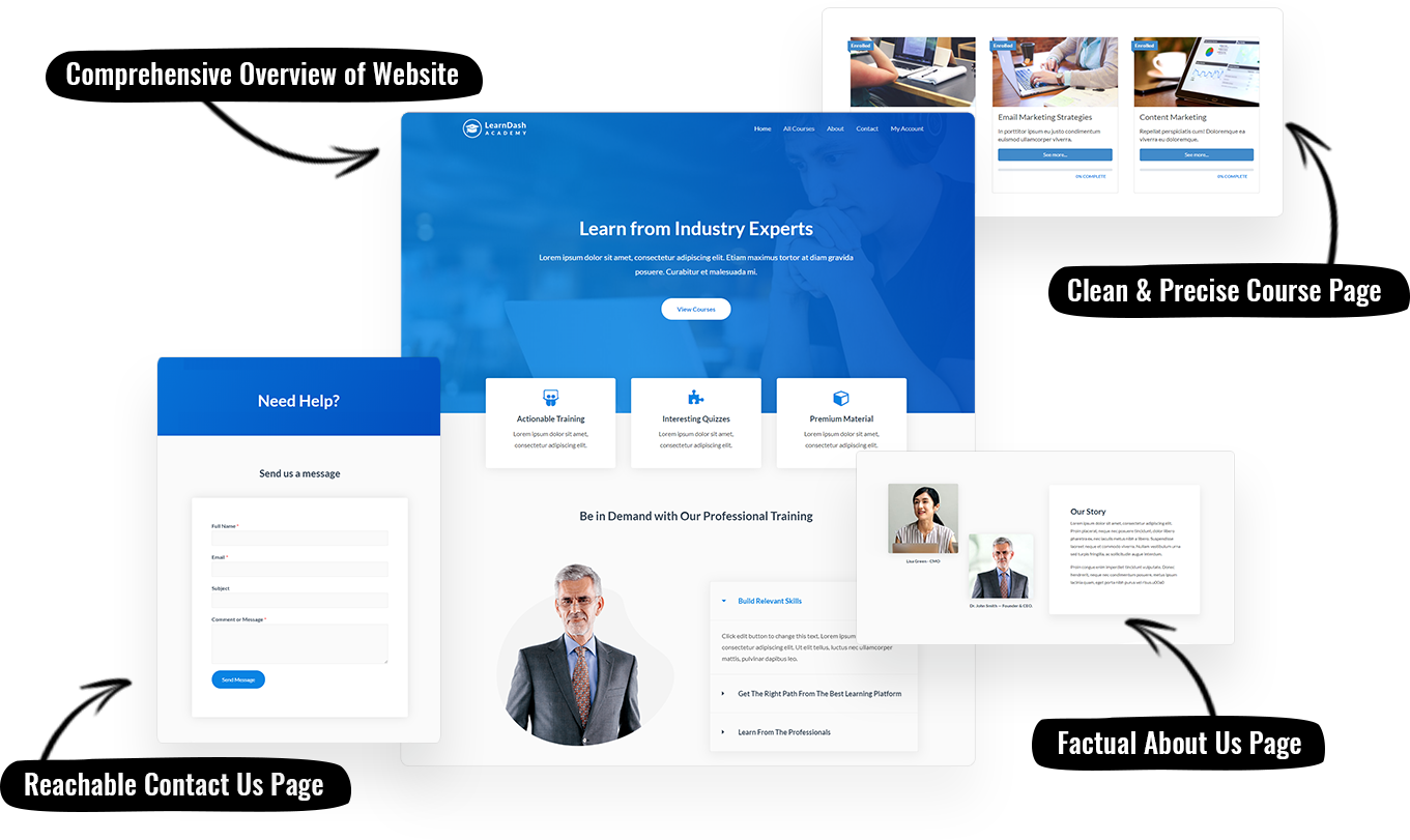 Searching for the Best Theme for LearnDash 3.0? Your Search Ends Right Here! Astra LearnDash template overview