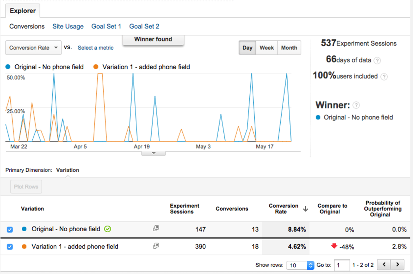 16 WooCommerce Checkout Optimization Secrets Revealed – Bring On the Profit! Astra Checkout Graph
