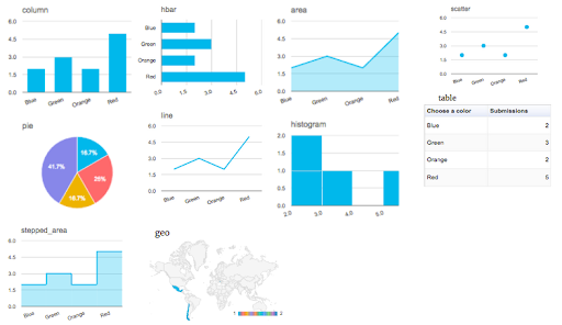 10 Best WordPress Survey Plugins: For Surveys, Questionnaires, Polls or Quizzes Formidable Forms reports