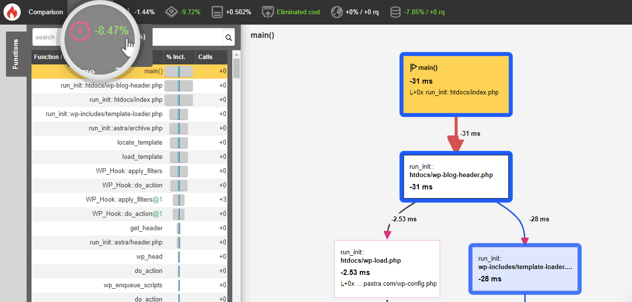 Astra 2.1 is Out with Cleaner HTML and Faster Load Time! Astra fire test