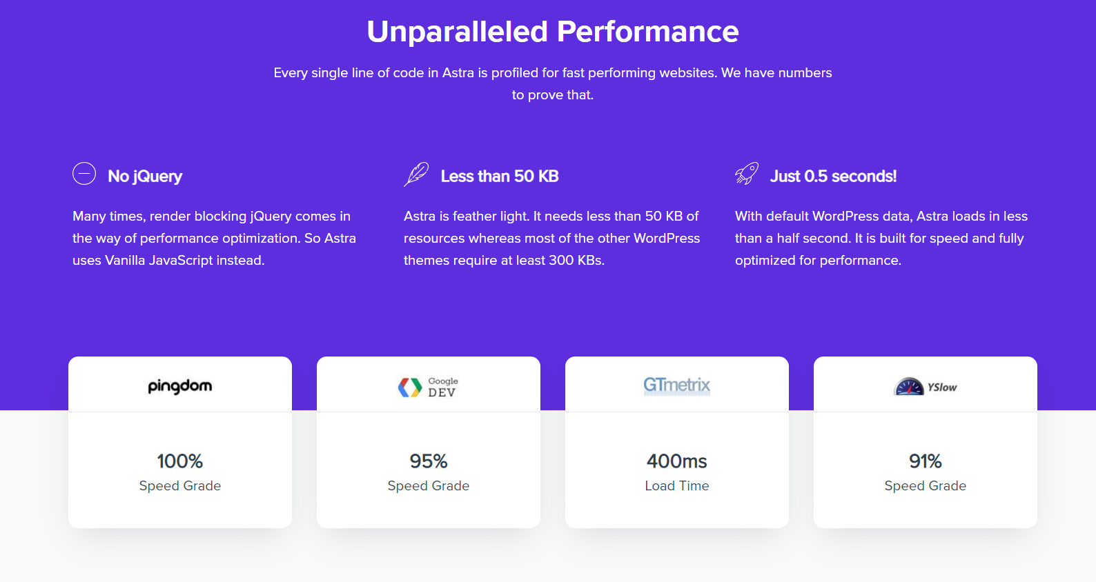 Why Use an Astra Pro Nulled Themes When You Can Download It for Free? astra theme performance features