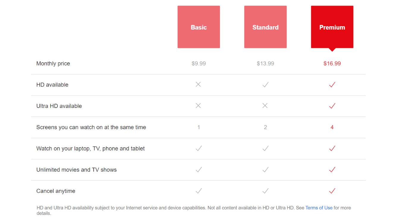 How To Make Recurring Income From Web Design (8 Effective Methods) recurring revenue netflix pricing