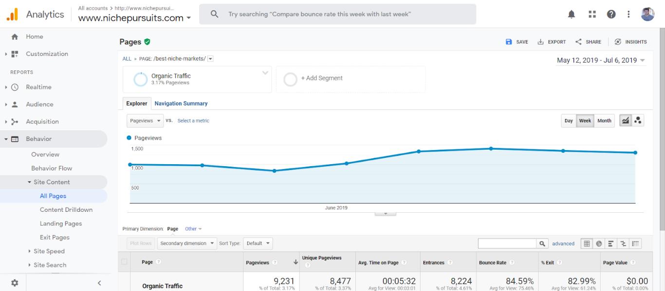 How To Add an Internal Link in WordPress - Beginner's Guide traffic improved for best niche markets