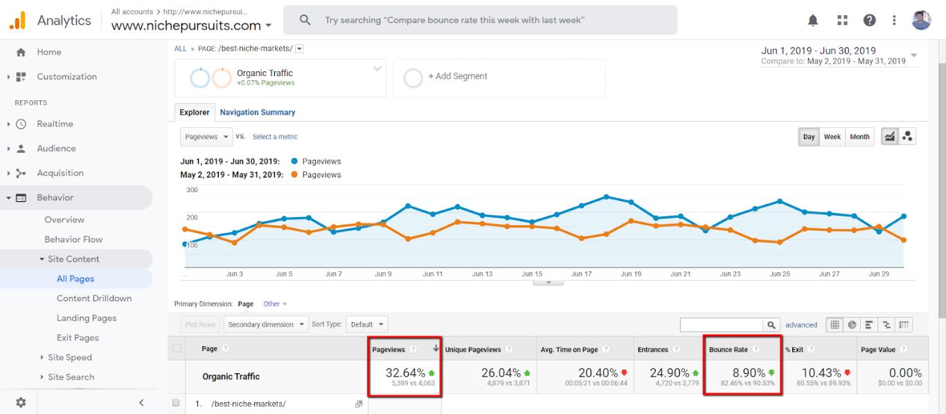 How To Add an Internal Link in WordPress - Beginner's Guide improved metrics for best niche markets