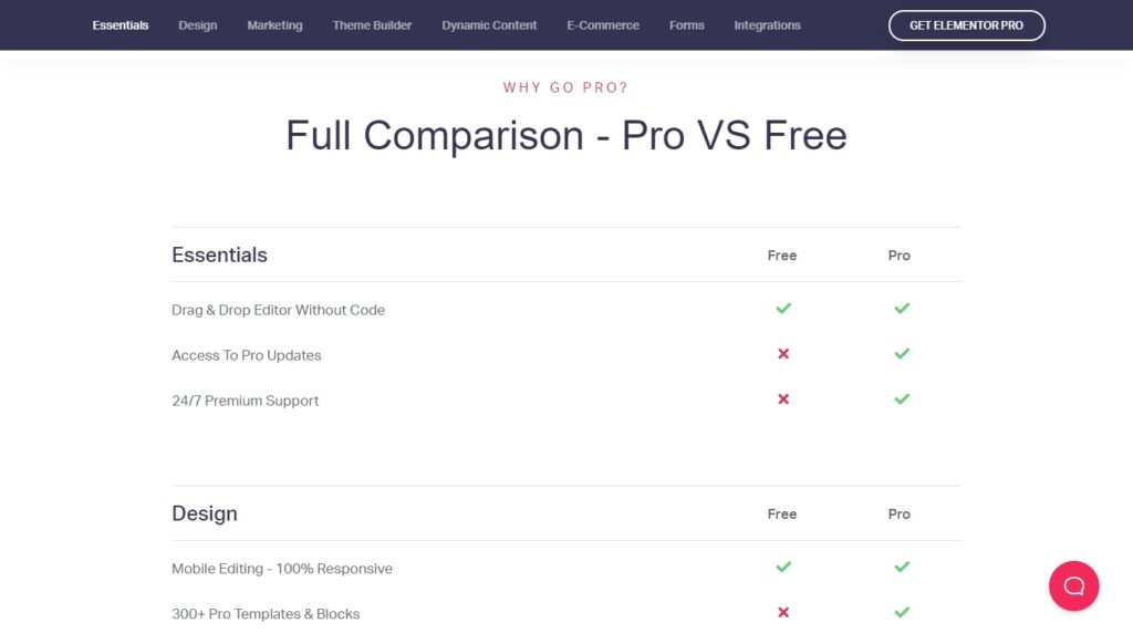 Elementor Pro Nulled – All the Risk for No Reward elementor free vs pro comparisons