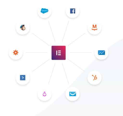 Elementor Pro Nulled – All the Risk for No Reward list of marketing apps integrations
