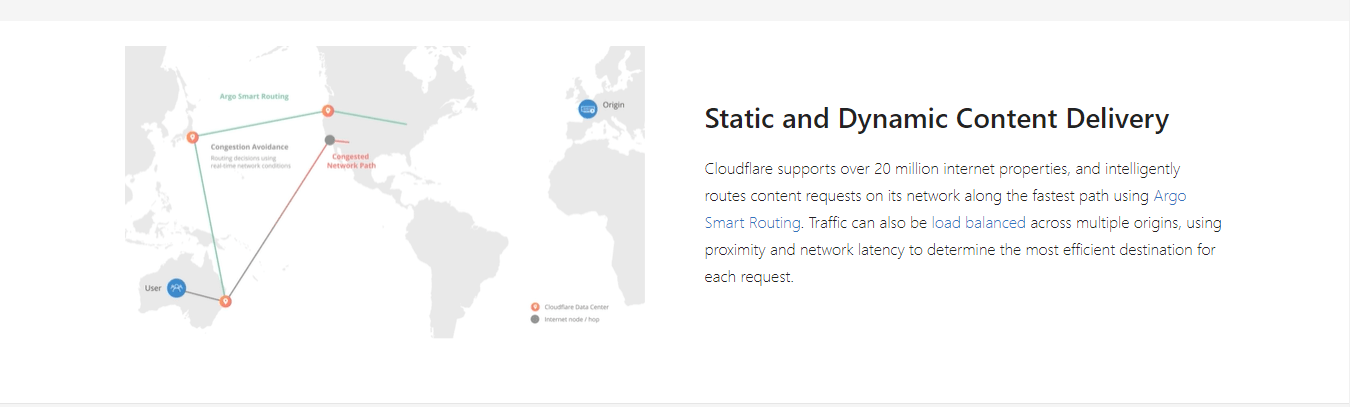 WordPress Performance Myths — Common Myths Analyzed and Busted! CDN graphics map
