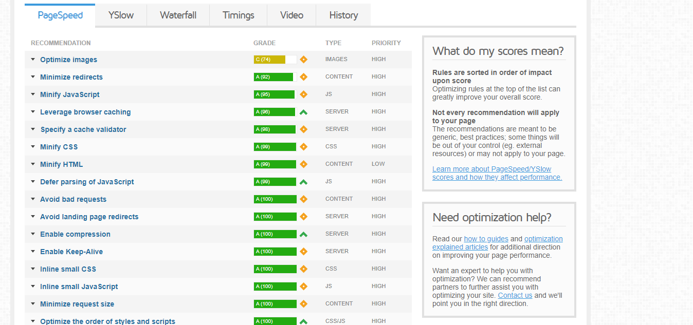 WordPress Performance Myths — Common Myths Analyzed and Busted! GT Metrix categories