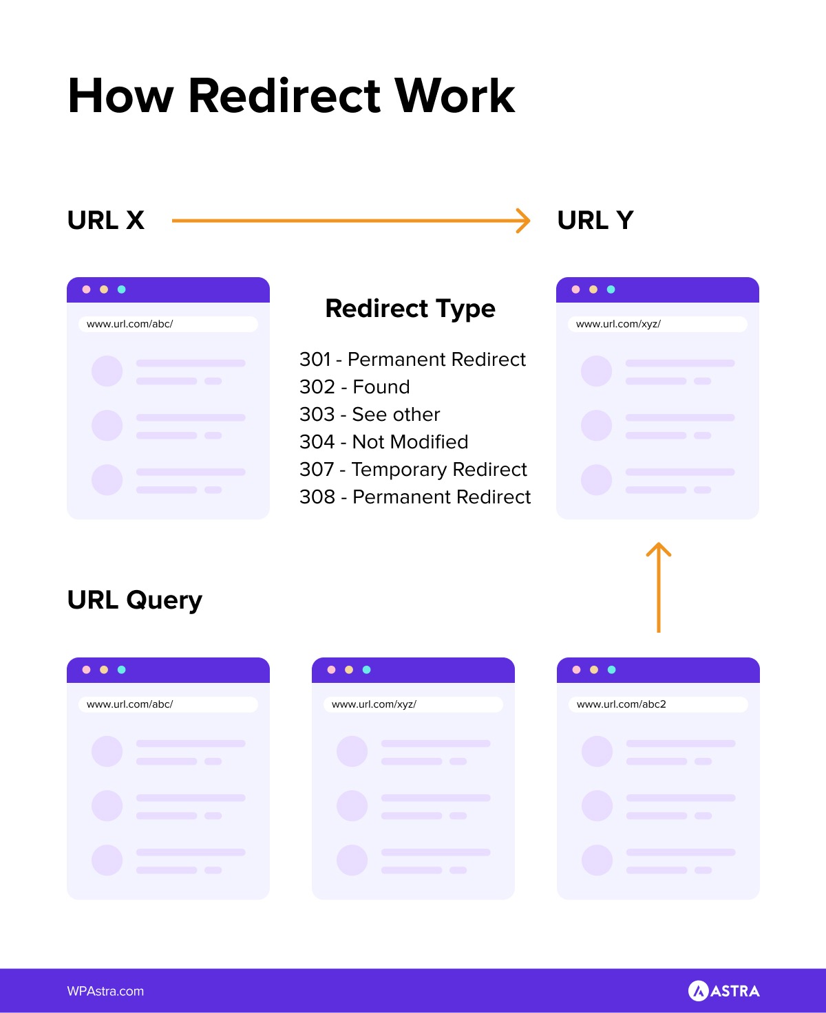 WordPress 301 Redirect: How To Create, Remove and Manage Redirects in WordPress how redirect work