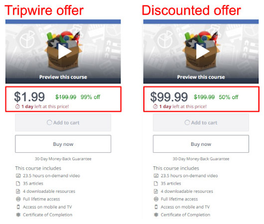 Tripwire Funnels: Complete Guide With 9 Powerful Examples Tripwire and Discount offer difference