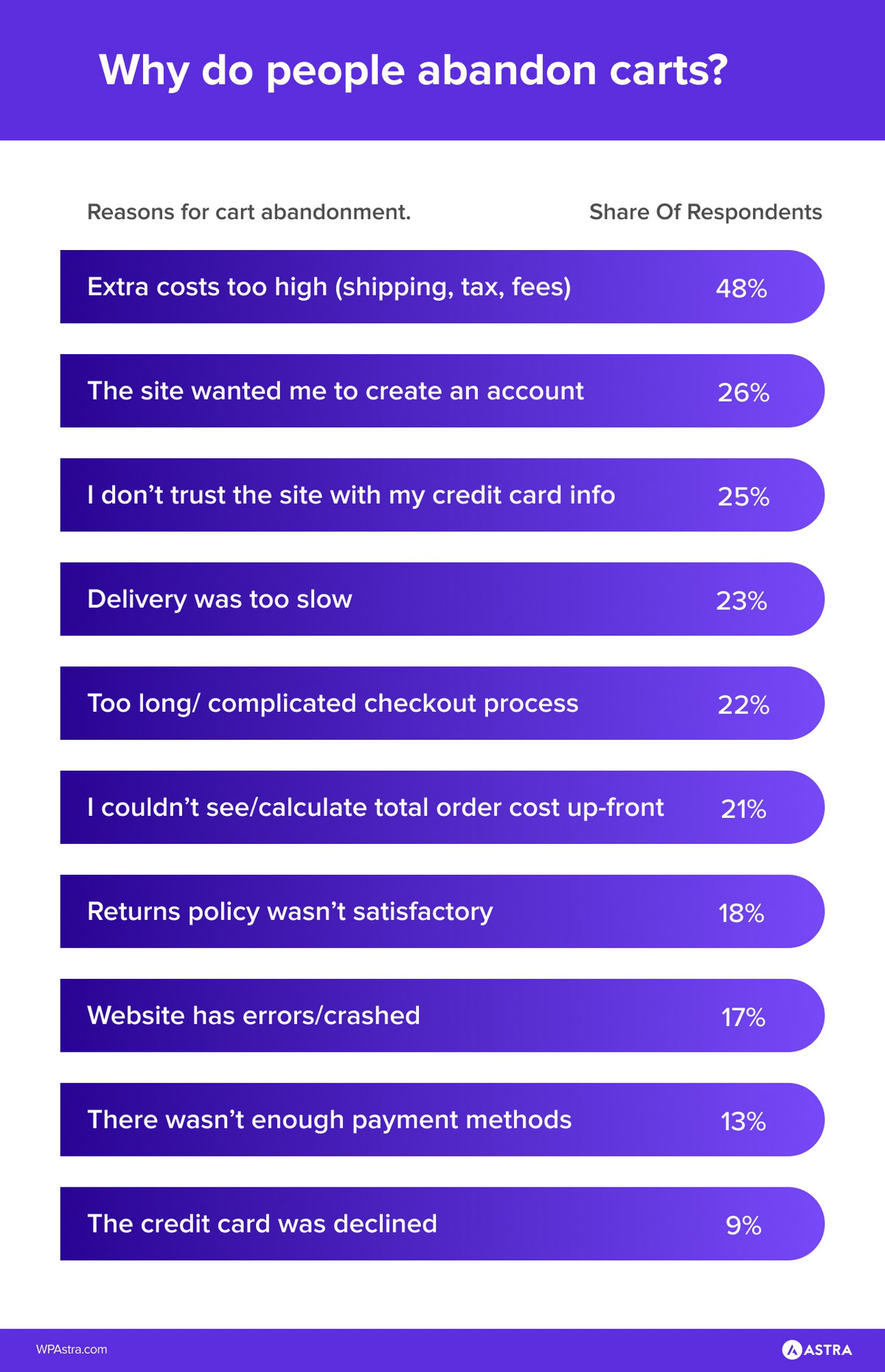 How To Reduce Cart Abandonment: 21 Proven Ways Word Image 60393 1