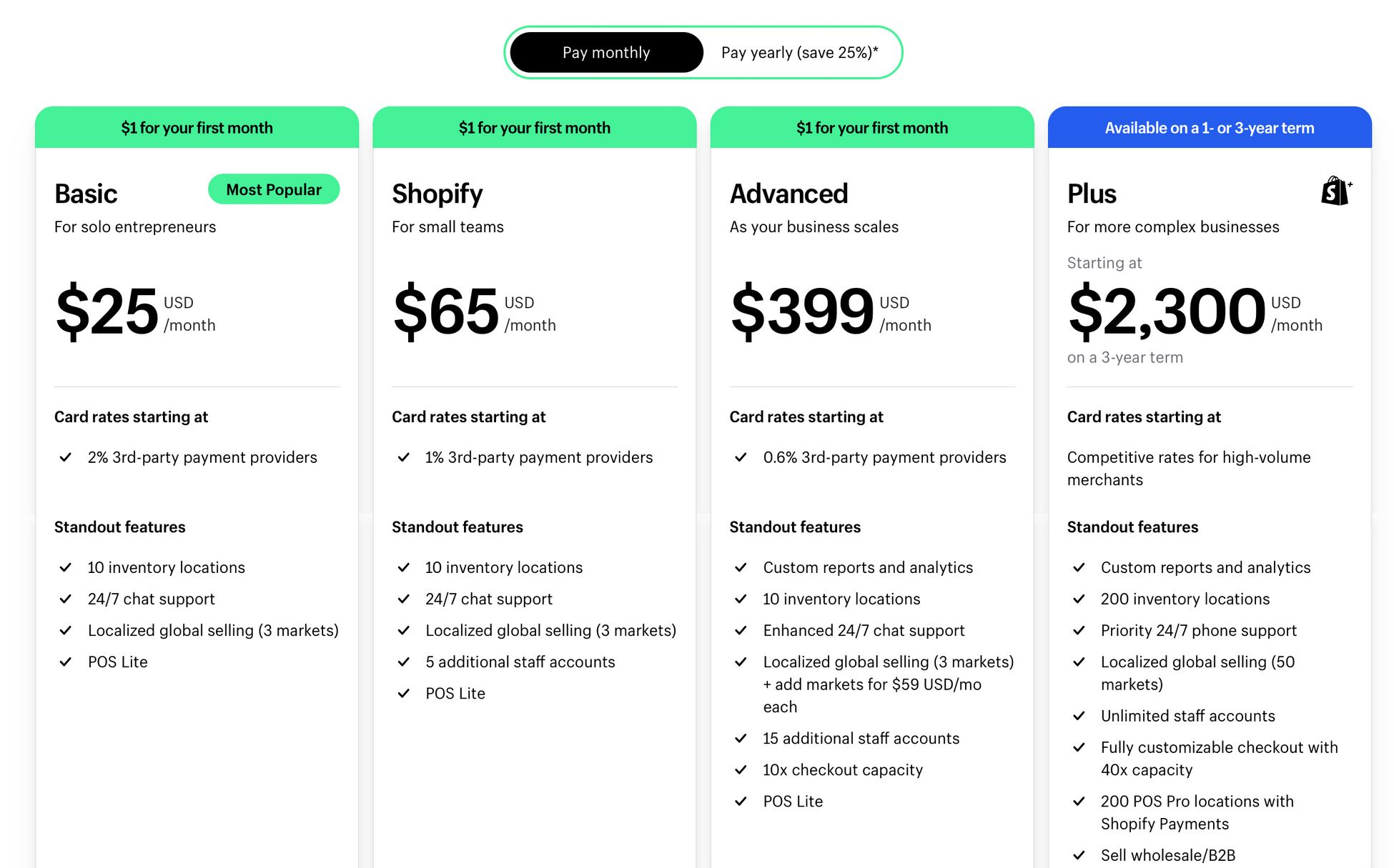The Ultimate Shopify vs WooCommerce Showdown: Which Should You Choose? shopify payment plans