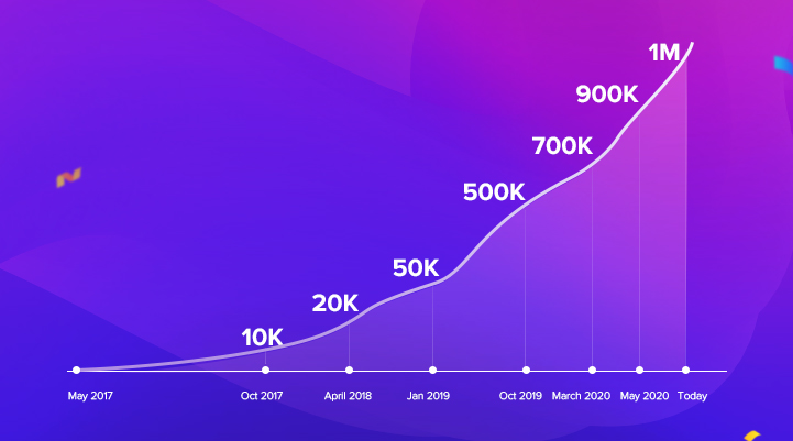 Celebrating 1 Million Active Installs! Astra Journey from 0 to 1 Million