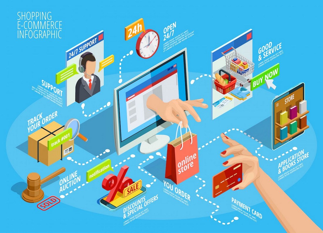 Payment Gateways Made Easy – Step by Step Guide to WordPress Stripe Integration online shopping infographics