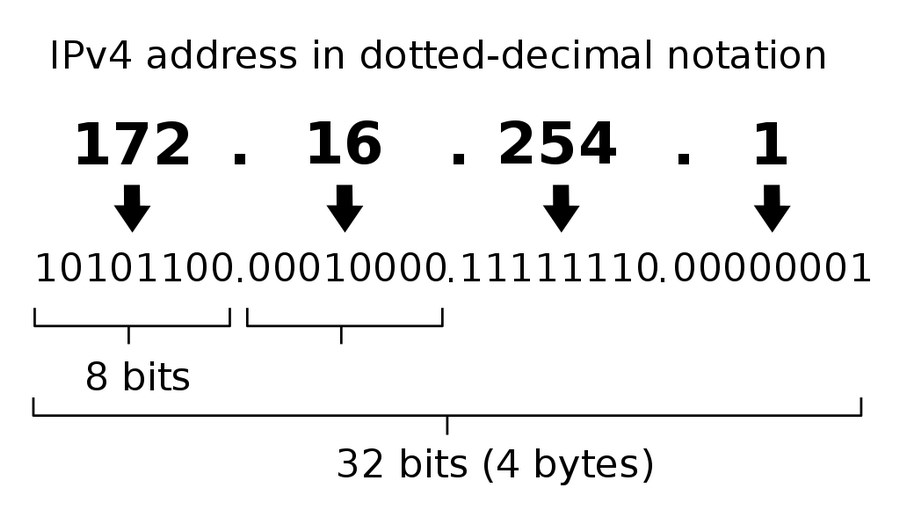 What Is a Domain Name? How Do You Buy One? Everything You Need To Know What is DNS