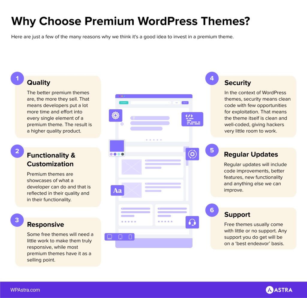 28 Best WordPress Premium Themes: Does Cost Equal Quality? why premium WordPress themes