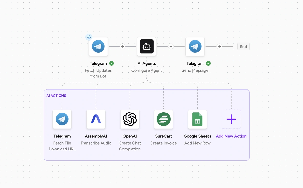 Getting Started with Business Toolkit screenshot 2026 03 18 at 5.39.55 pm