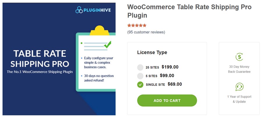 WooCommerce Free Shipping: How To Offer Free Shipping in Your Store WooCommerce table rate shipping pro plugin WordPress