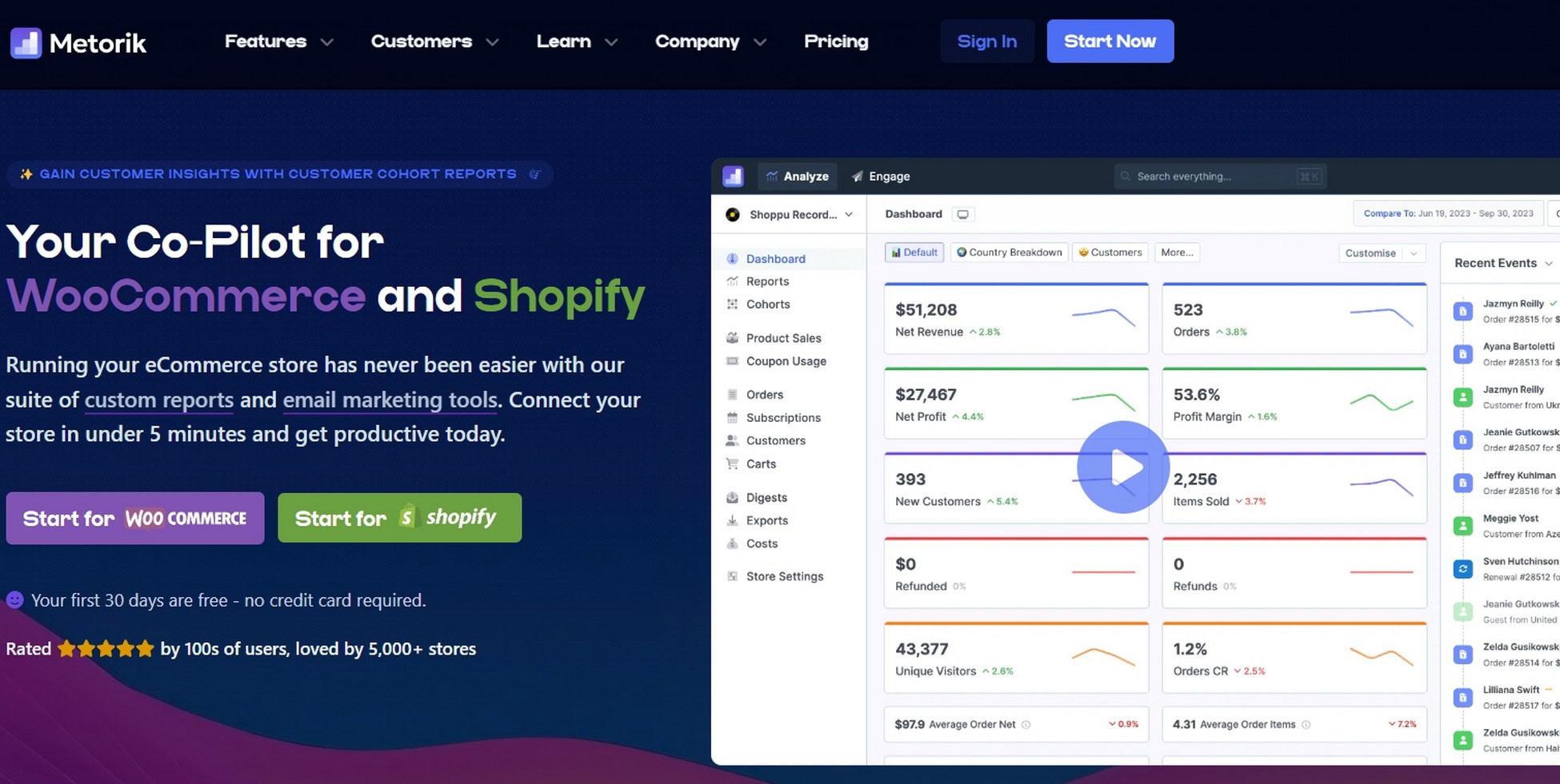 Abandoned Cart Recovery: The Next Best Thing to Free Money! Meteorik
