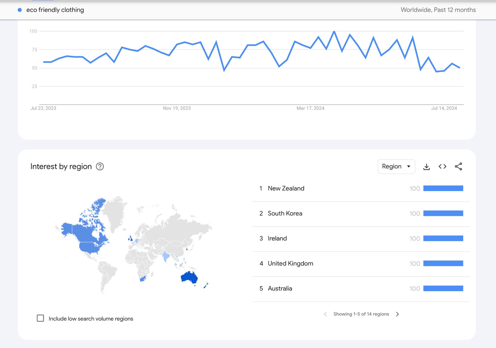 Create a Profitable Online Store in 7 Easy Steps With SureCart use google trends for picking a niche