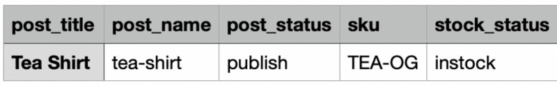 WooCommerce Product Variations: Your Complete Guide To Variable Products Add SKU in your CSV