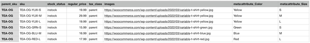 WooCommerce Product Variations: Your Complete Guide To Variable Products SKU for product variations