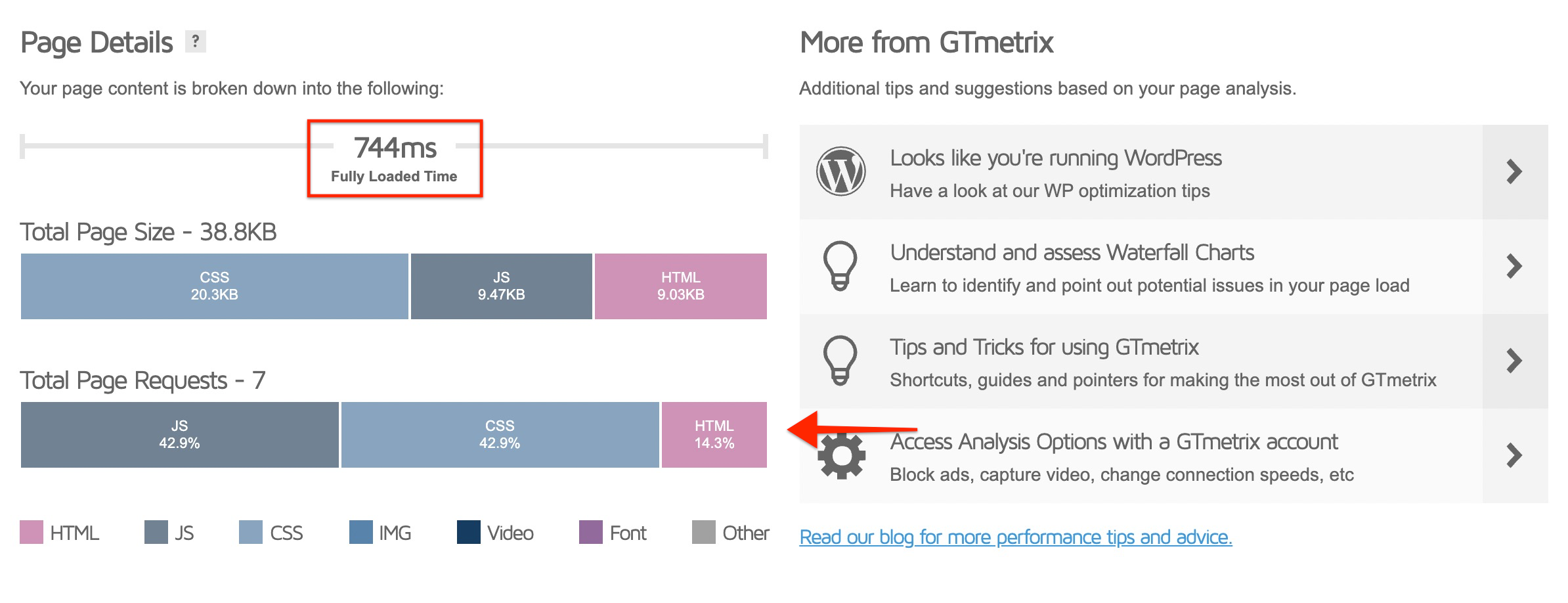 Introducing Astra 3.3 - Fast Gets Even Faster! Astra 3.3 - zero load of SVG icons