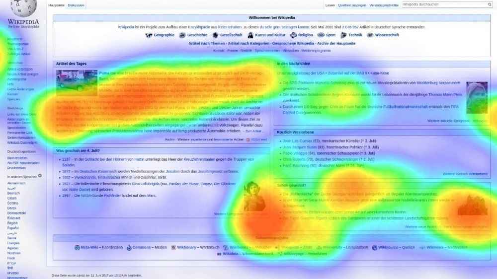 Website Usability Testing: Everything You Need To Know eye tracking heatmap