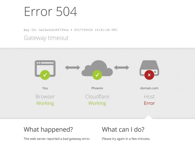 How To Fix the 504 Gateway Timeout Error in WordPress (Complete Guide) 504 CDN error example