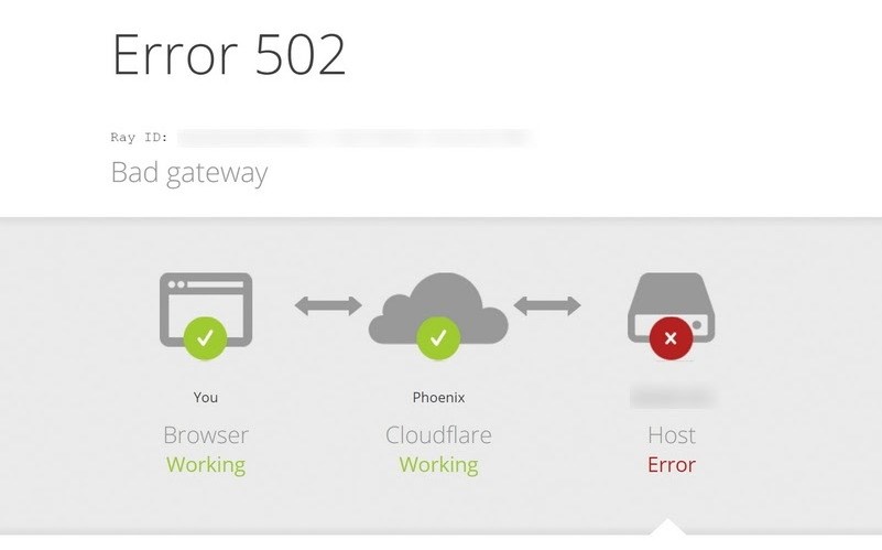 How To Fix 502 Bad Gateway Errors on Your WordPress Website Cloudflare 502 error