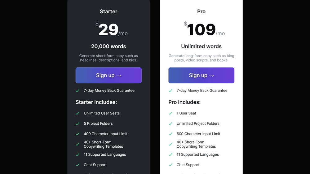Jasper Review - Can Software Write Better Than You? Plans Pricing Conversion ai