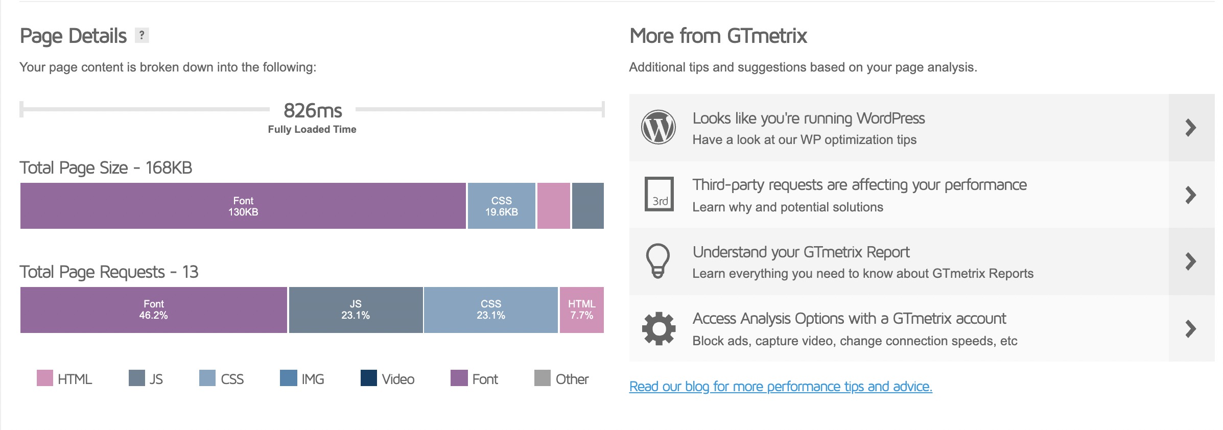 Astra 3.6 - Get a Perfect Score in Google Core Web Vitals! Astra 3.5 Performance Report