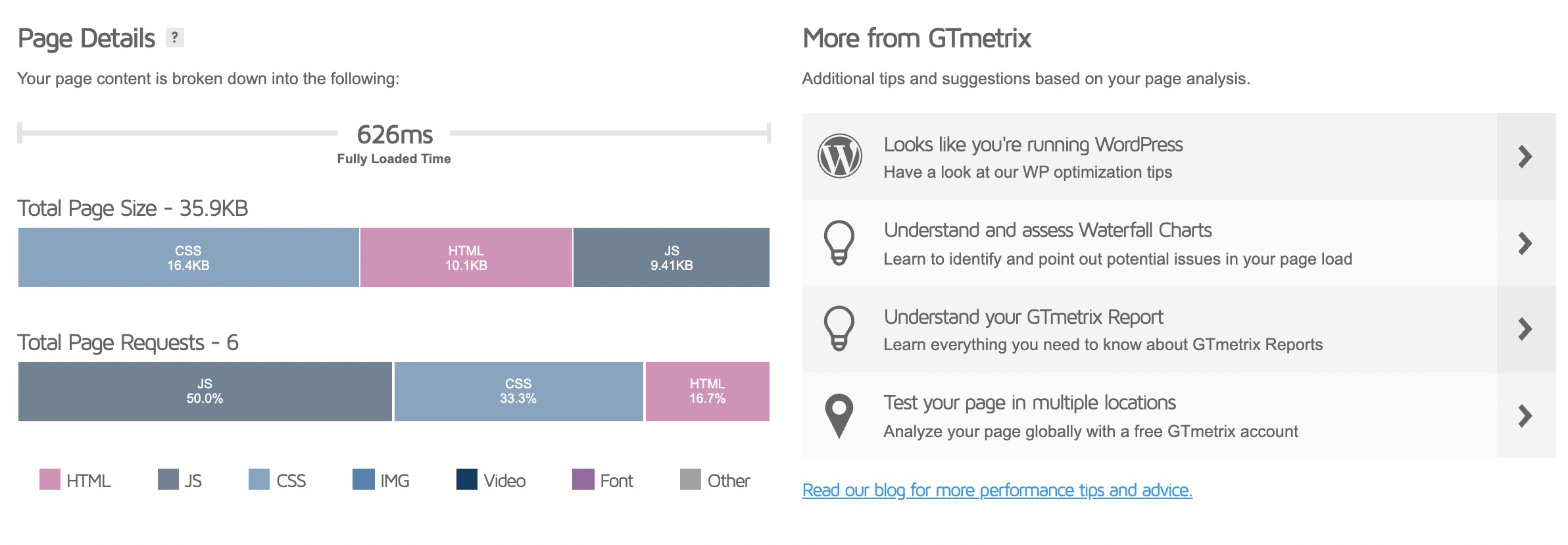 Astra 3.5 – Faster Loading, New Controls, and Improved Accessibility Astra 3.5 - Performance score