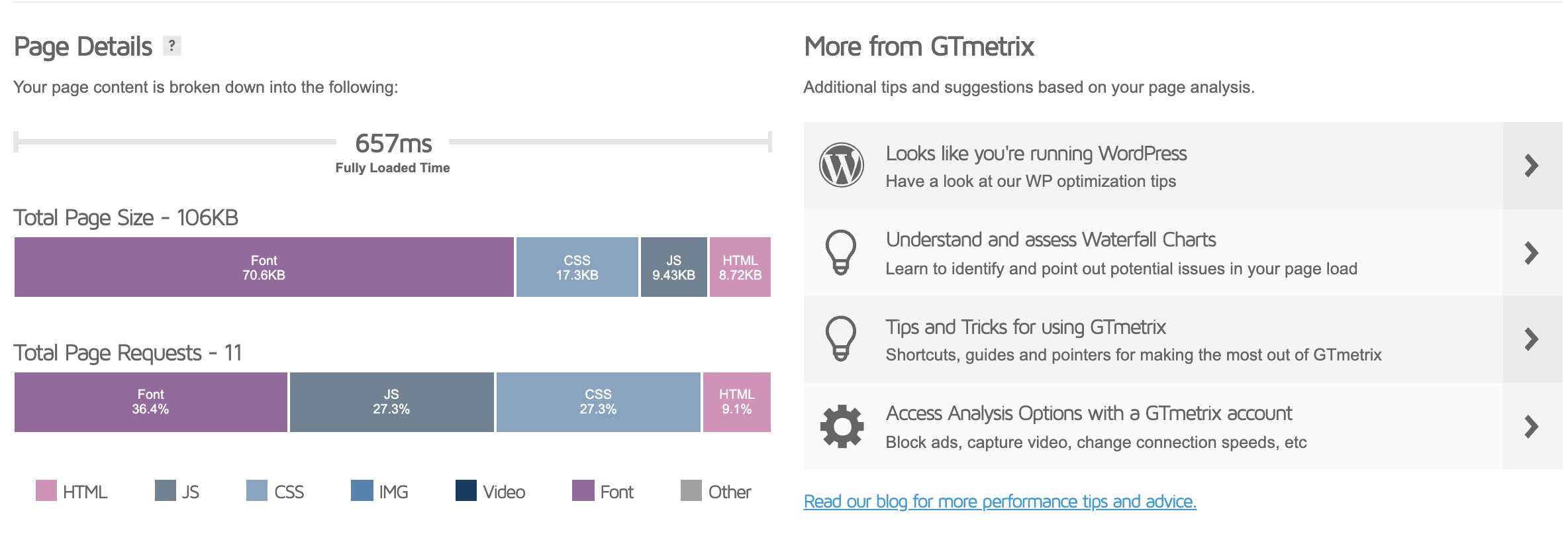Astra 3.6 - Get a Perfect Score in Google Core Web Vitals! Astra 3.6 Performance Report