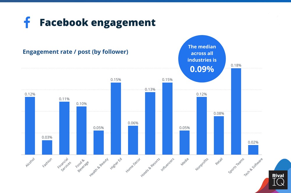 How To Embed Facebook Timelines in WordPress (With and Without Plugin) facebook engagement stats