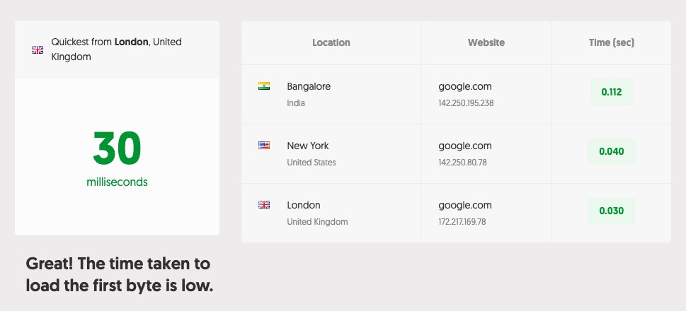 How To Reduce Time to First Byte (TTFB) in WordPress geekflare measure TTFB