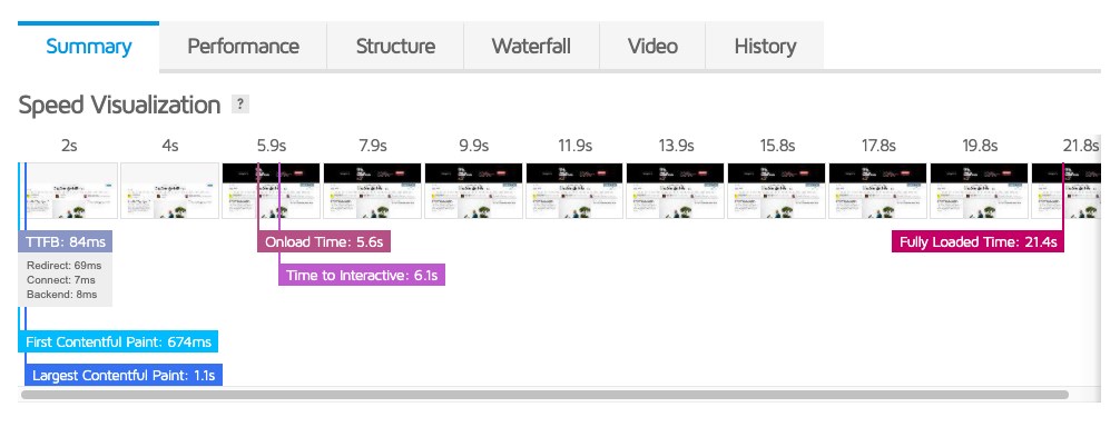 How To Reduce Time to First Byte (TTFB) in WordPress gtmetrix results