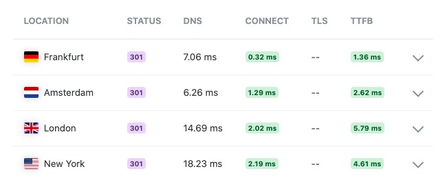 How To Reduce Time to First Byte (TTFB) in WordPress keycdn performance test
