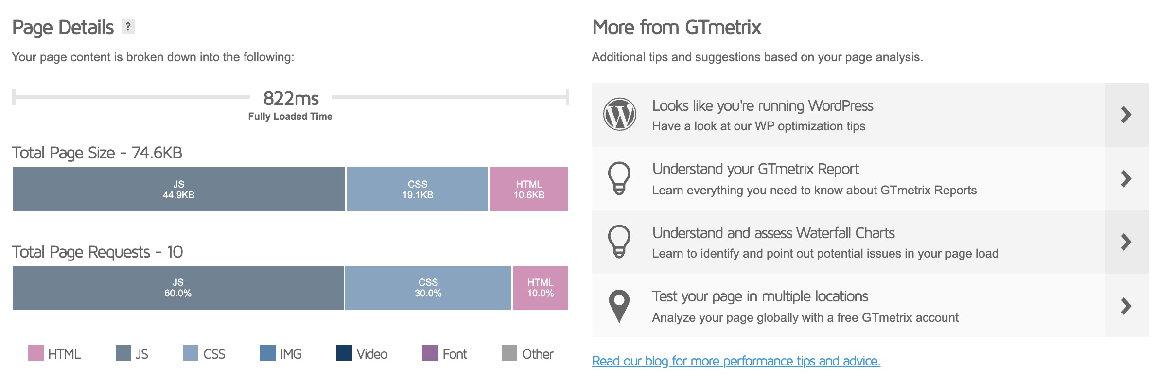 Astra 3.6 - Get a Perfect Score in Google Core Web Vitals! Scroll to top with jQuery - page load