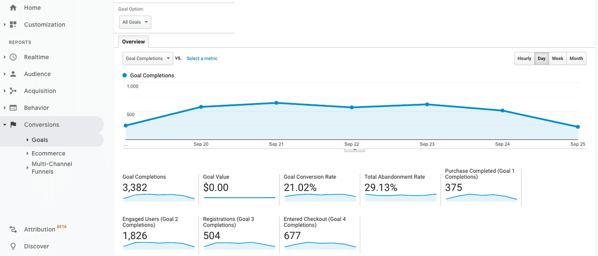 10 Best Google Analytics Plugins for WordPress for Data-Driven Insights Google analytic conversions