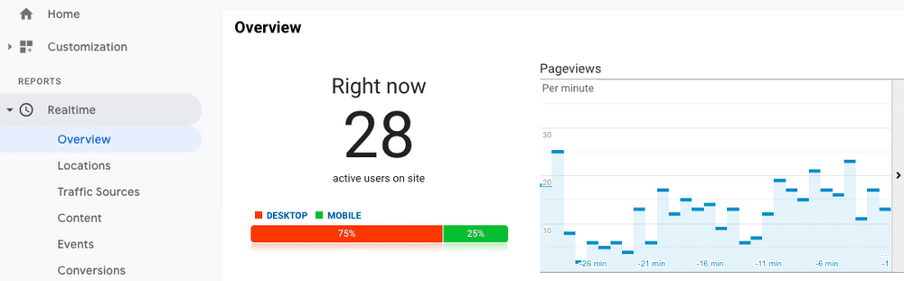 10 Best Google Analytics Plugins for WordPress for Data-Driven Insights Google analytic realtime data